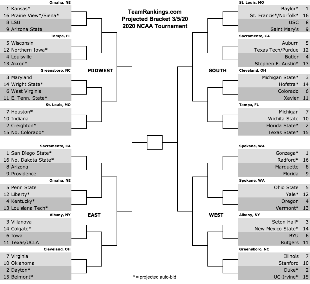 Bracketology March 5