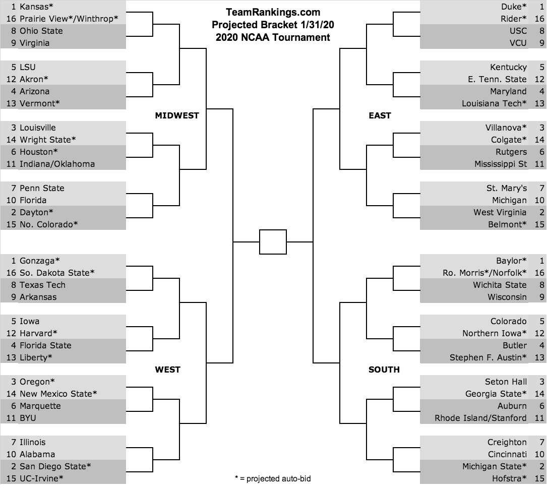 Bracket Predictions 2020 NCAA Tournament