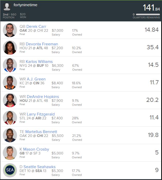 FanDuel Week 4 2nd Place