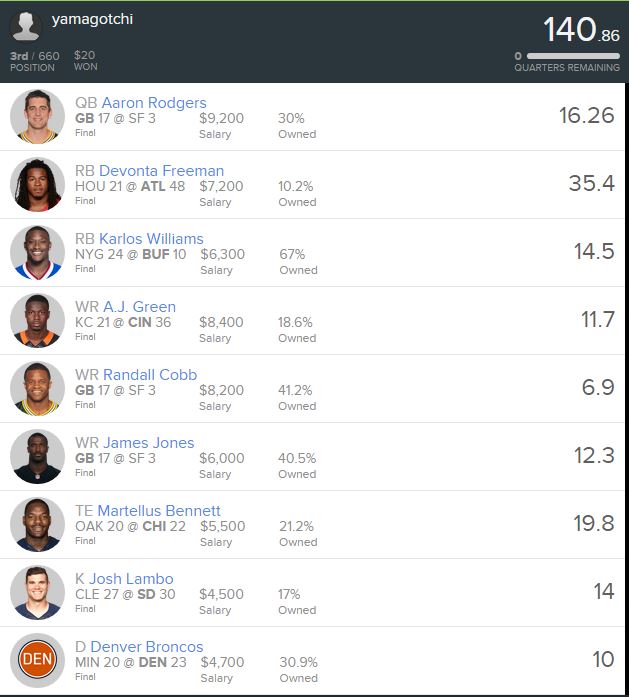 FanDuel Week 4 3rd Place